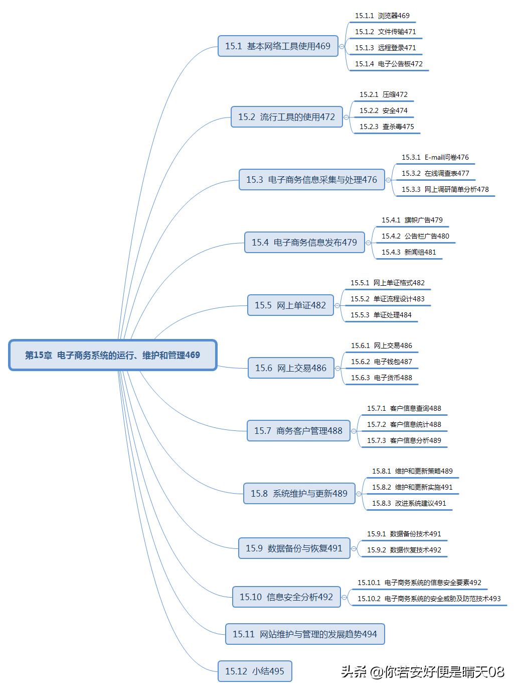 软考电子商务口诀,软考初级电子商务技术员考试说明