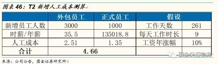 【国金研究】白云机场深度：粤港澳门户，T2助力流量变现能力提升