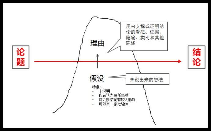 搞不明白领导想要什么，工作老是返工？4步帮你搞清楚领导意图