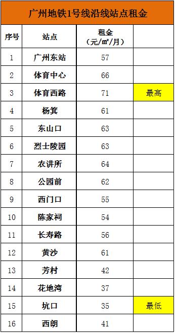 广州房租2019年涨幅,广州房租2024最新行情
