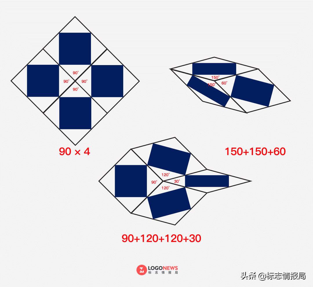 设计东京奥运会logo,用数学线条设计logo