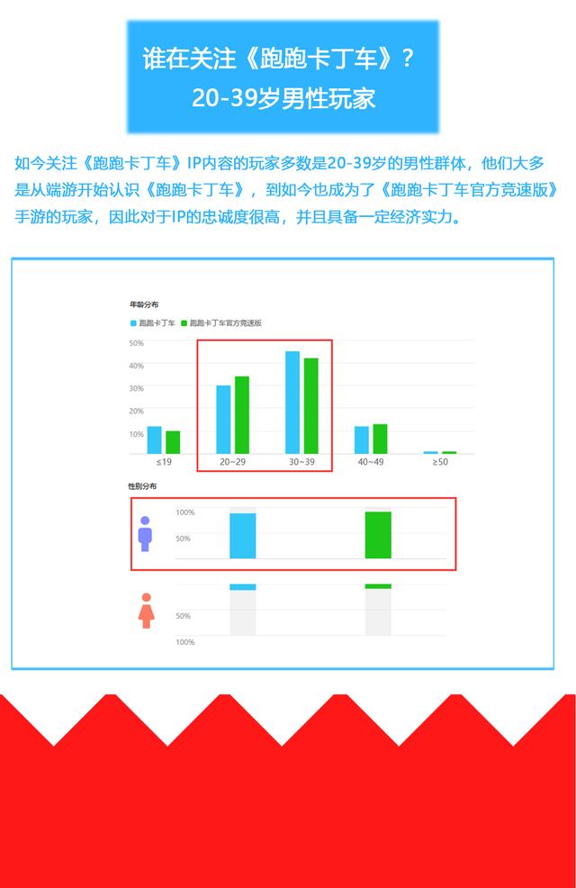 跑跑卡丁车端游和手游哪个人多,跑跑卡丁车手游和端游哪个人气旺