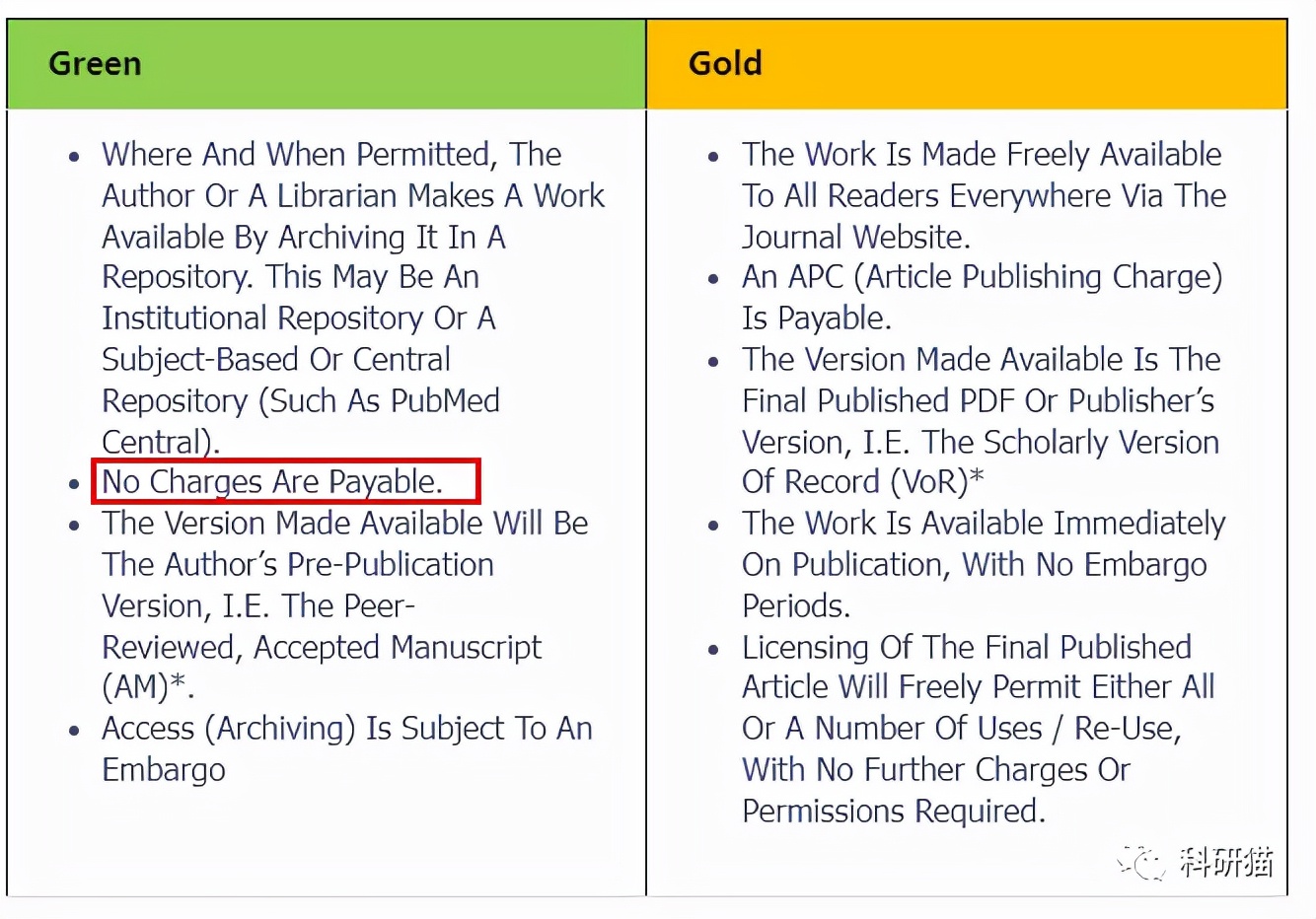 不收版面费,IF6分+,口碑好,clinicalscience了解一下