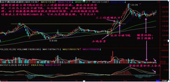 集合竞价具体怎么判断当日涨跌,终于有人把股票讲明白