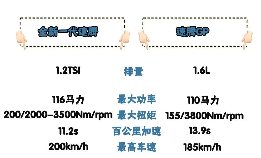 15万能买新速腾1.2t舒适型,10-15万左右家庭用车速腾