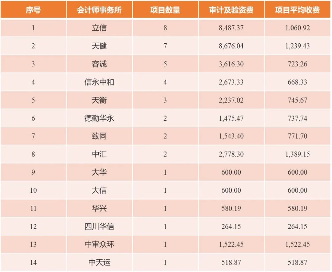 9-12月ipo数量,ipo上市费用多少钱