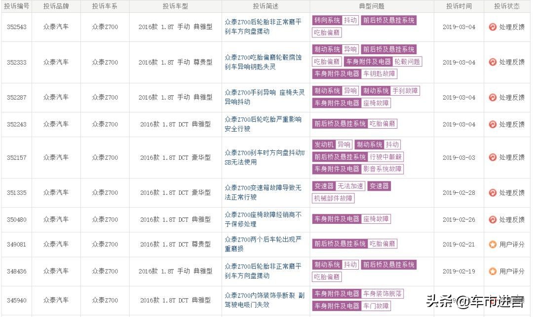 从基础看高层？由众泰C级车Z700的轮胎可以看出什么？
