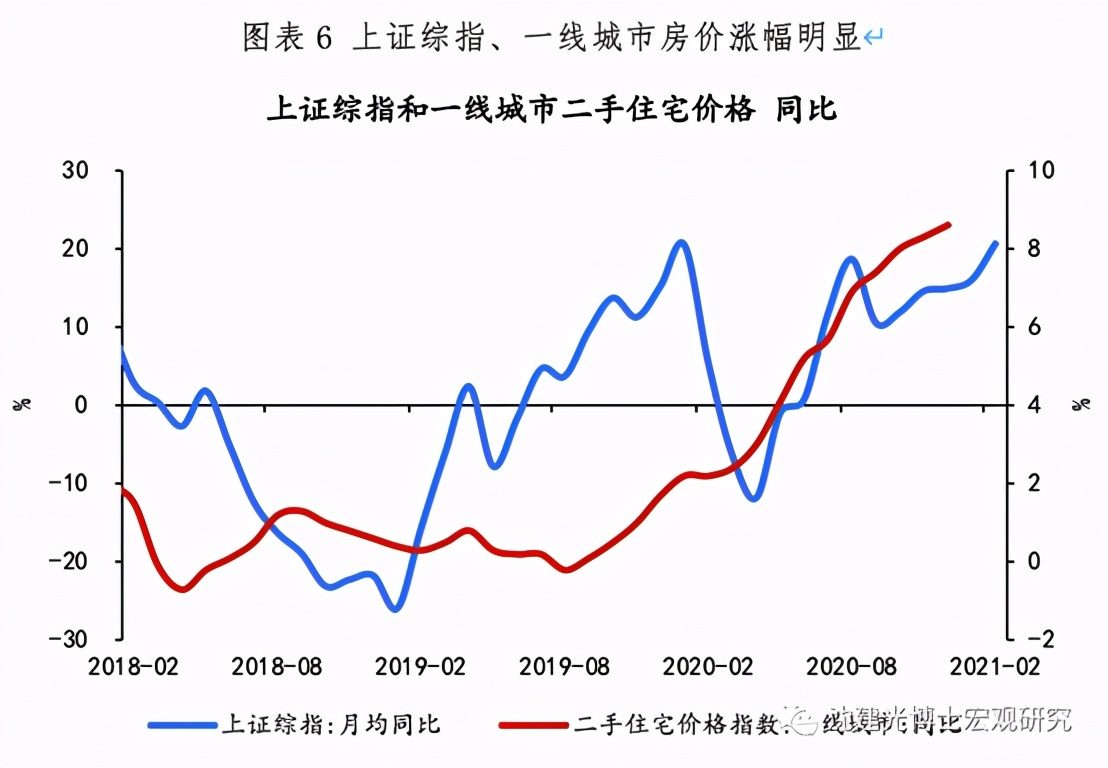 全球资产价格上涨,全球资产上涨
