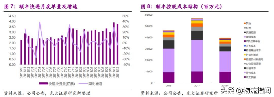 深度研报：上市快递企业战略剖析，谁能从混战中脱颖而出？