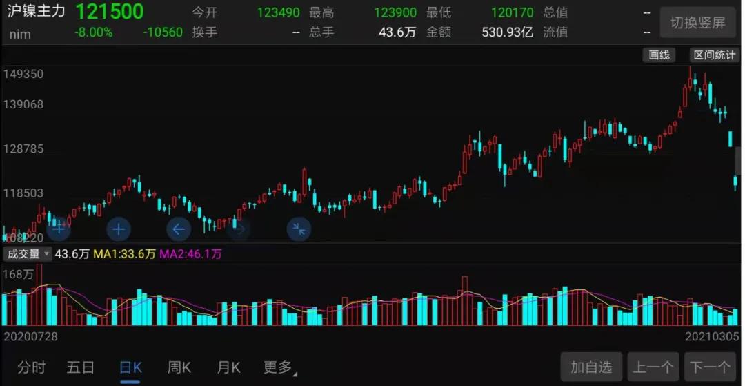 华友钴业业绩暴增10倍,华友钴业为何大涨