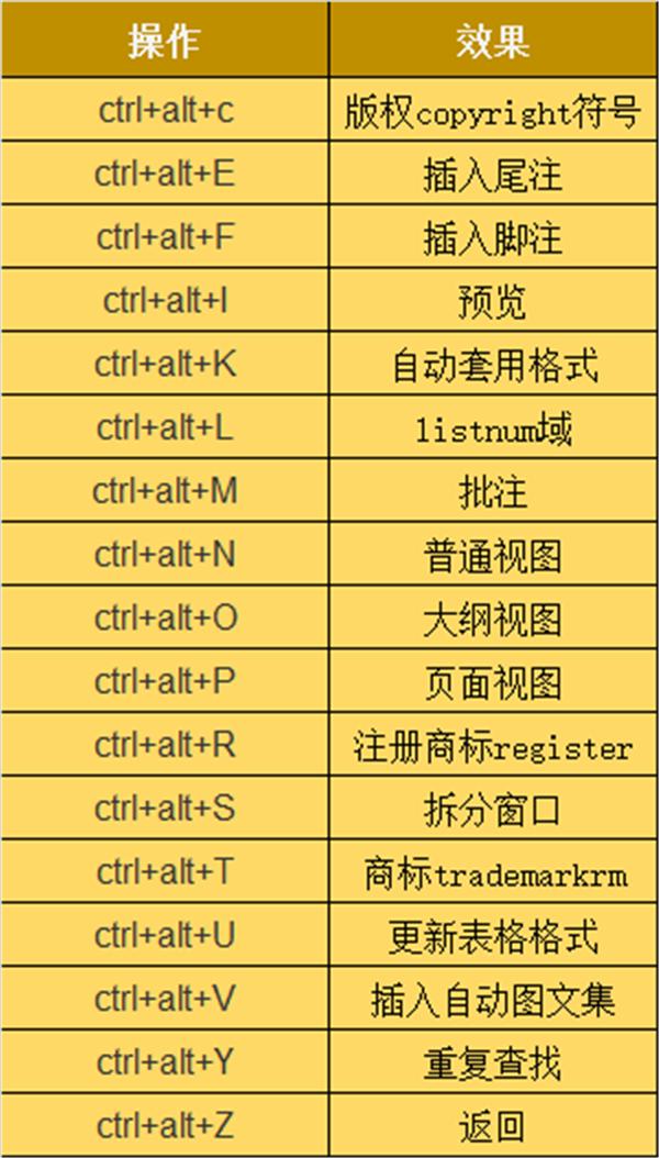 37个快捷键20个CAD使用技巧，教你三天玩转CAD