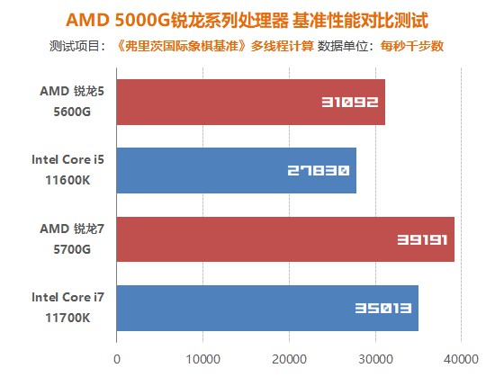 amdzen3架构,AMDZen3代架构处理器
