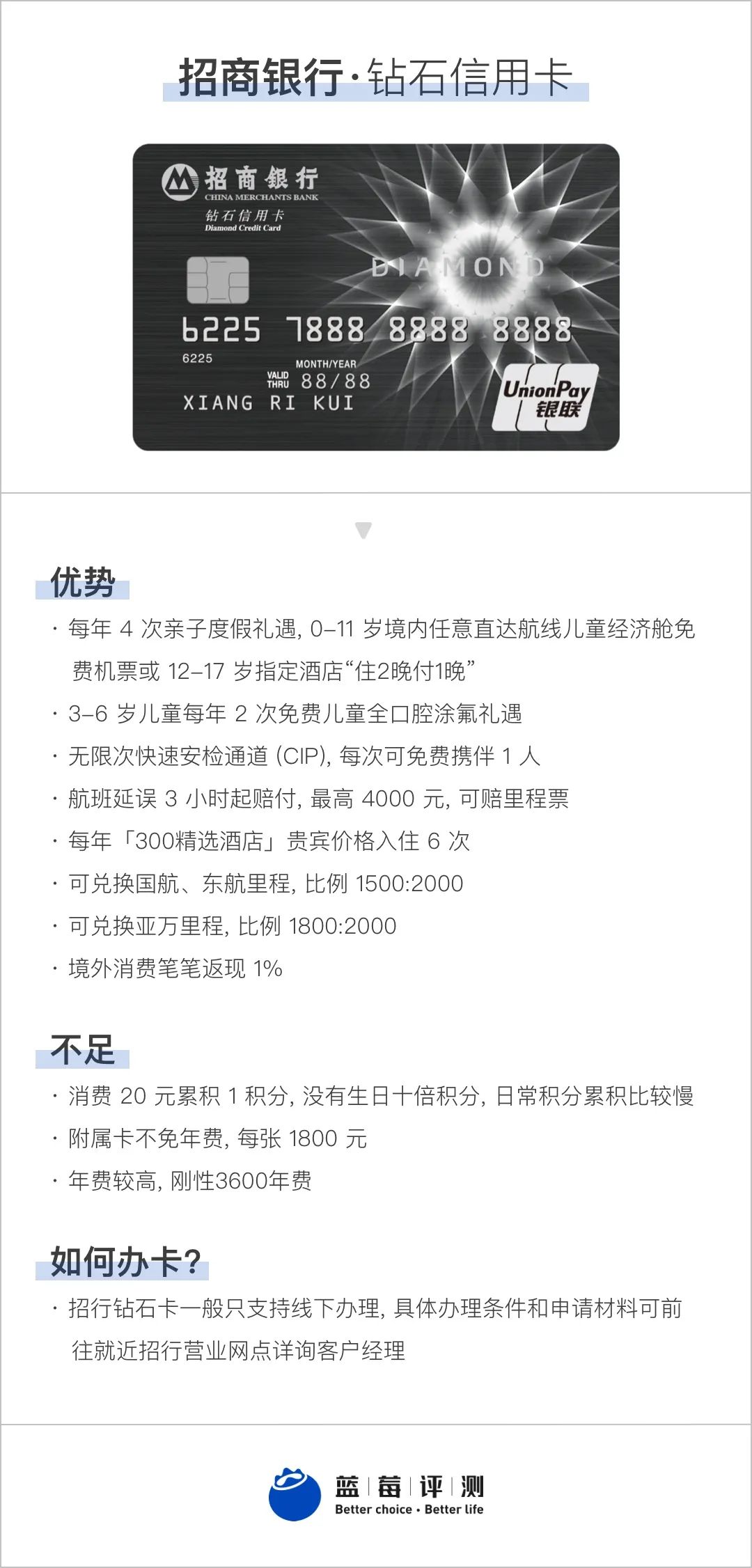 蓝莓评测,蓝莓测评推荐