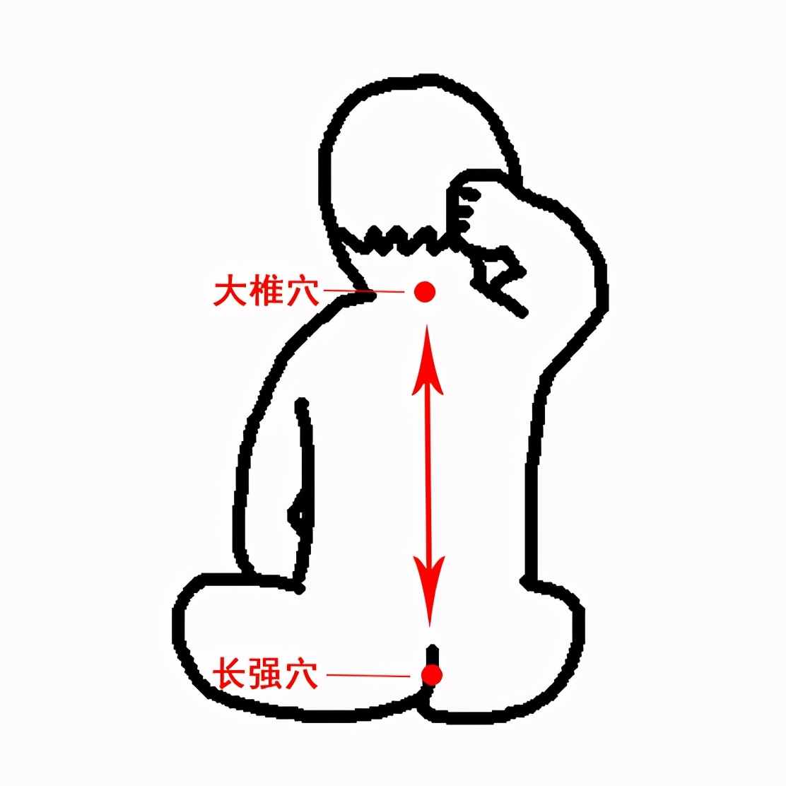 儿童过敏性鼻炎的治疗方法推拿,过敏性鼻炎咳嗽推拿哪些穴位