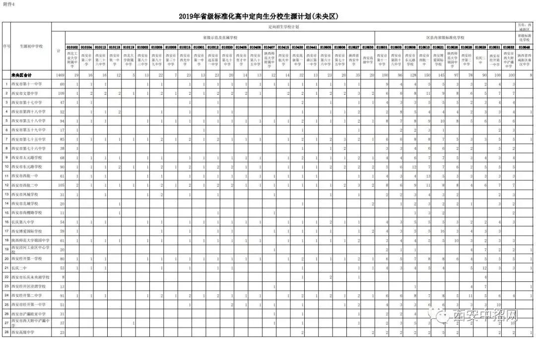 小升初定向生有啥好处,小升初定向生指标数什么意思