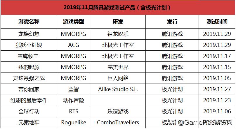 gameres游戏评测,gameres新游戏