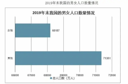 经济学家黄有光一妻多夫,一妻多夫的经济学家黄有光