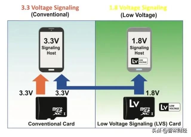 为啥华为不支持存储卡,华为新手机没有扩展存储卡了