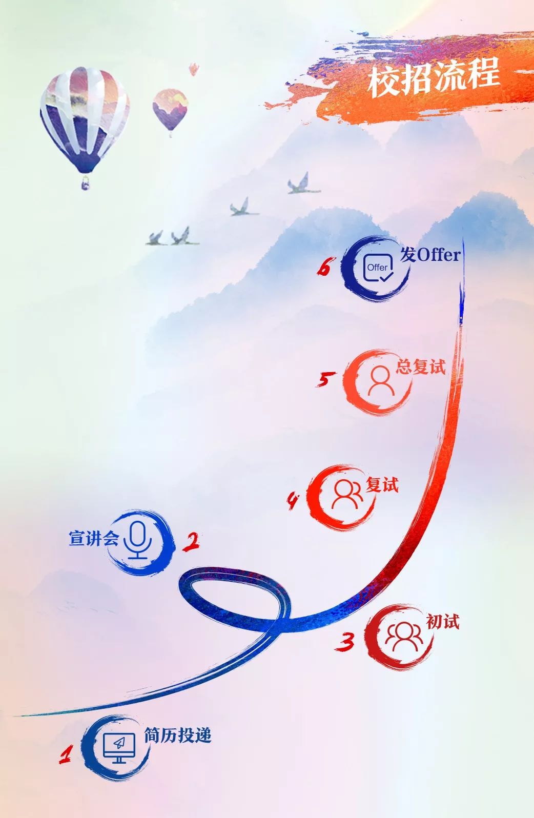 福利球票、内部购房、3年晋升！世界500强恒大集团校招启动