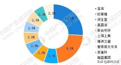 你以为的国产品牌,这才是真正的国产品牌