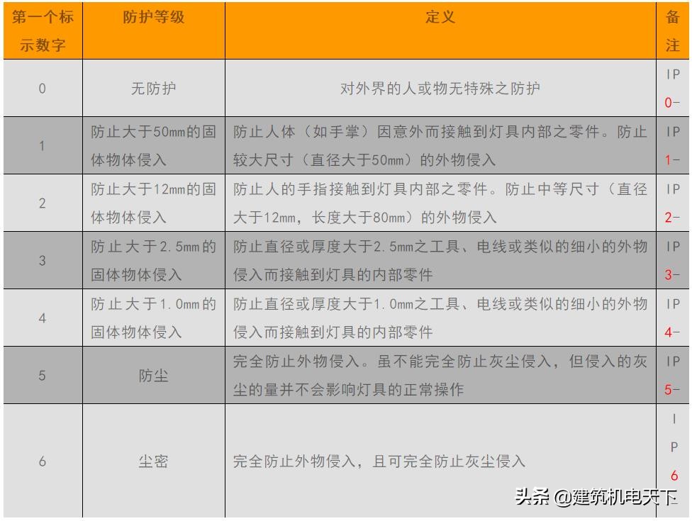 组合式空调选型计算,全新风组合式空调机组选型