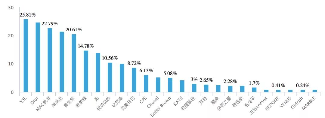 为什么韩妆不如从前了,韩妆成往事视频