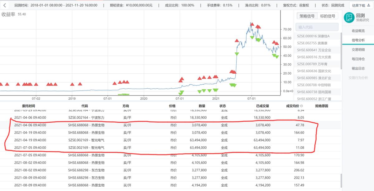 掘金量化回测实操,一套完整的量化指标公式源码