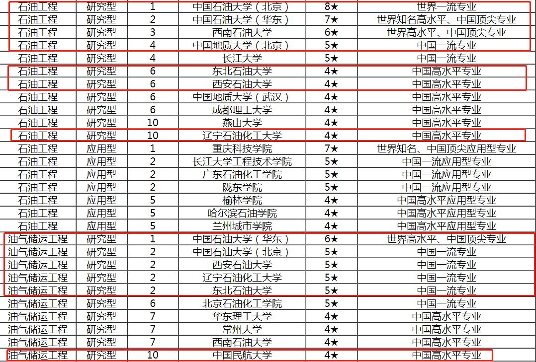 矿业工程专业与采矿专业的区别,矿业类与机械类谁好一点