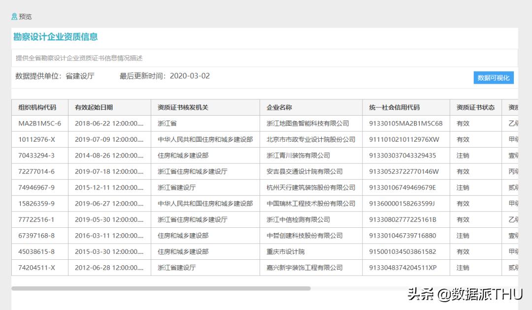 开放中的行政大数据——国内篇（附链接）