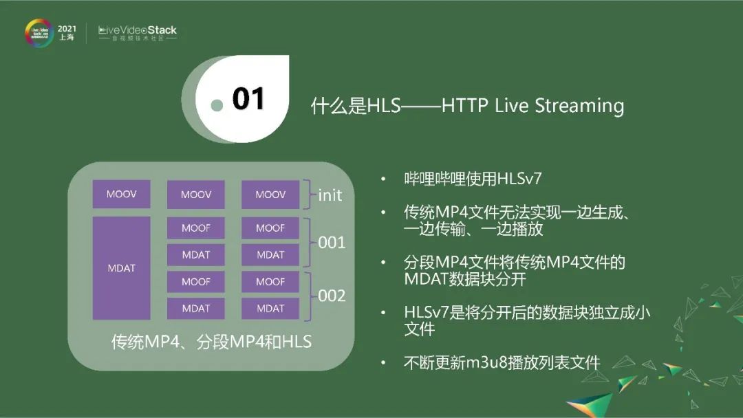 B站直播中HLS和去中心化P2P的实际应用