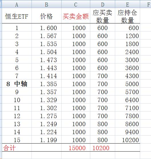 买恒生etf的操作技巧新手教程,红利etf网格交易怎么设置