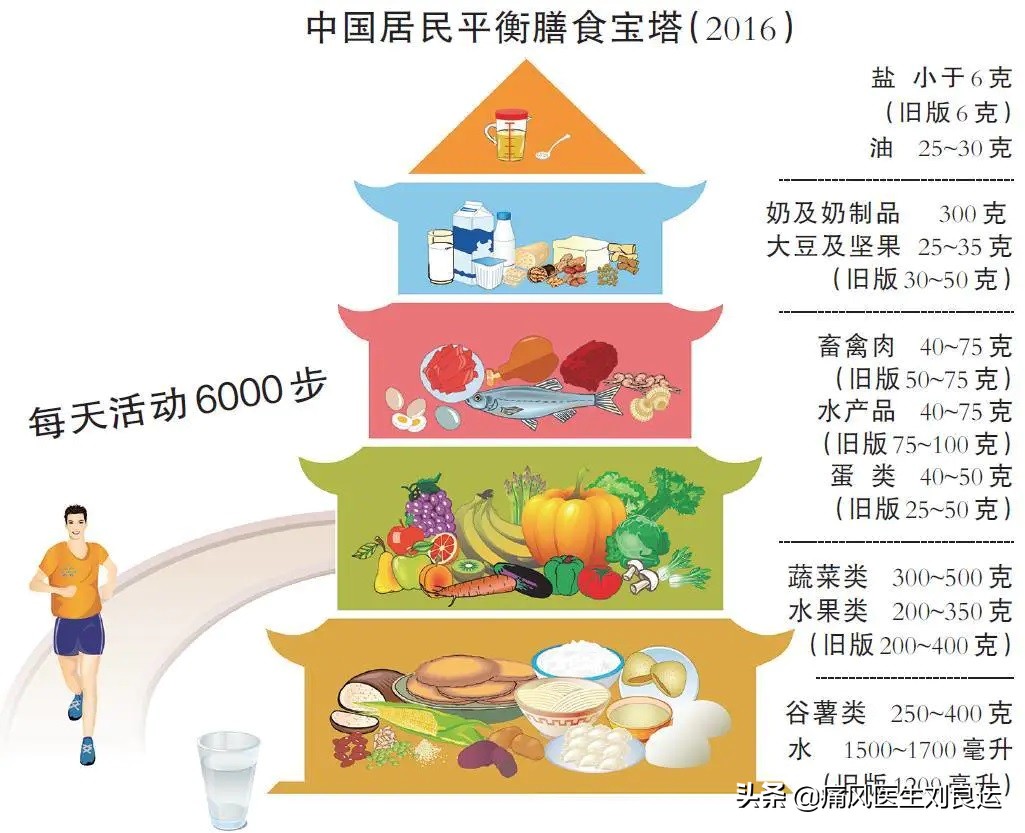 吃菠菜能引起痛风石吗,吃菠菜对痛风有影响吗