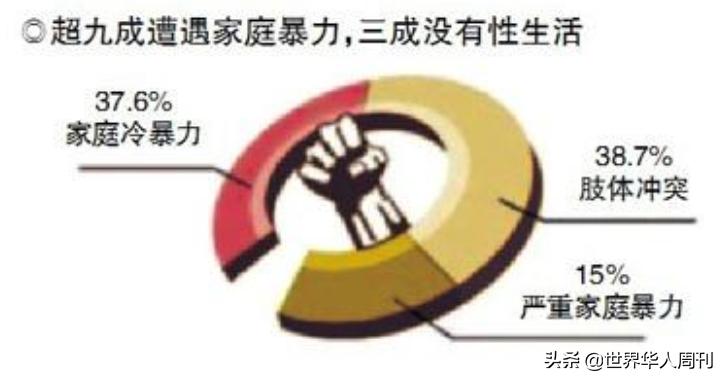 中国被忽视的1600万：那些嫁给男同性恋的女孩