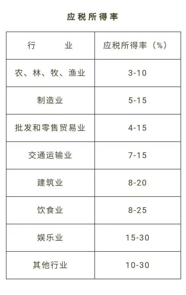 网店个体户不用记账报税吗,个体户开了对公账户怎么不用报税