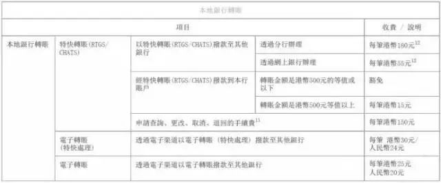 香港居民在香港银行个人开户条件,2023年香港银行个人开户