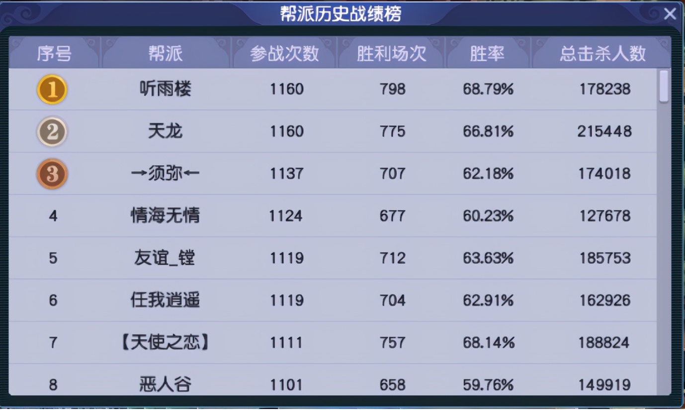 梦幻西游回归服务器推荐,梦幻西游最新准备出的服务器