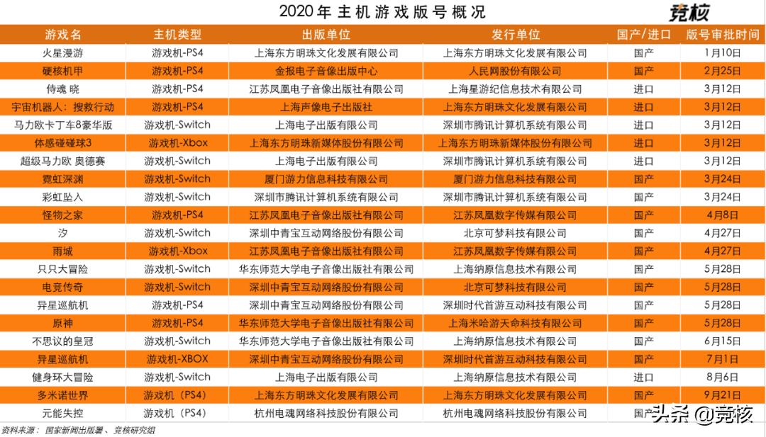 ps5在哪里买没有关税,ps5价格会降吗