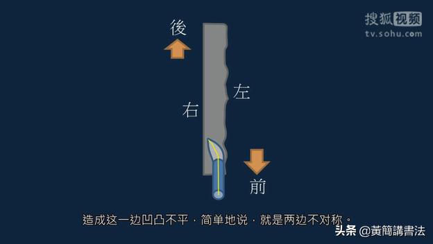 中锋与侧锋的区别图片,中锋侧锋逆锋怎么区分