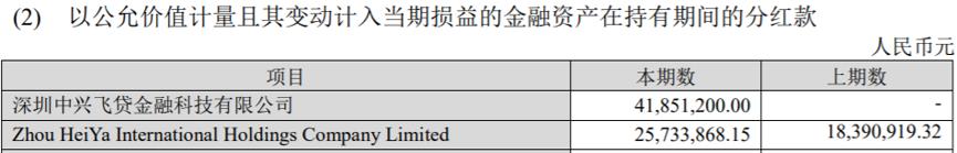 飞贷可以降利息吗,飞贷36期利息多少