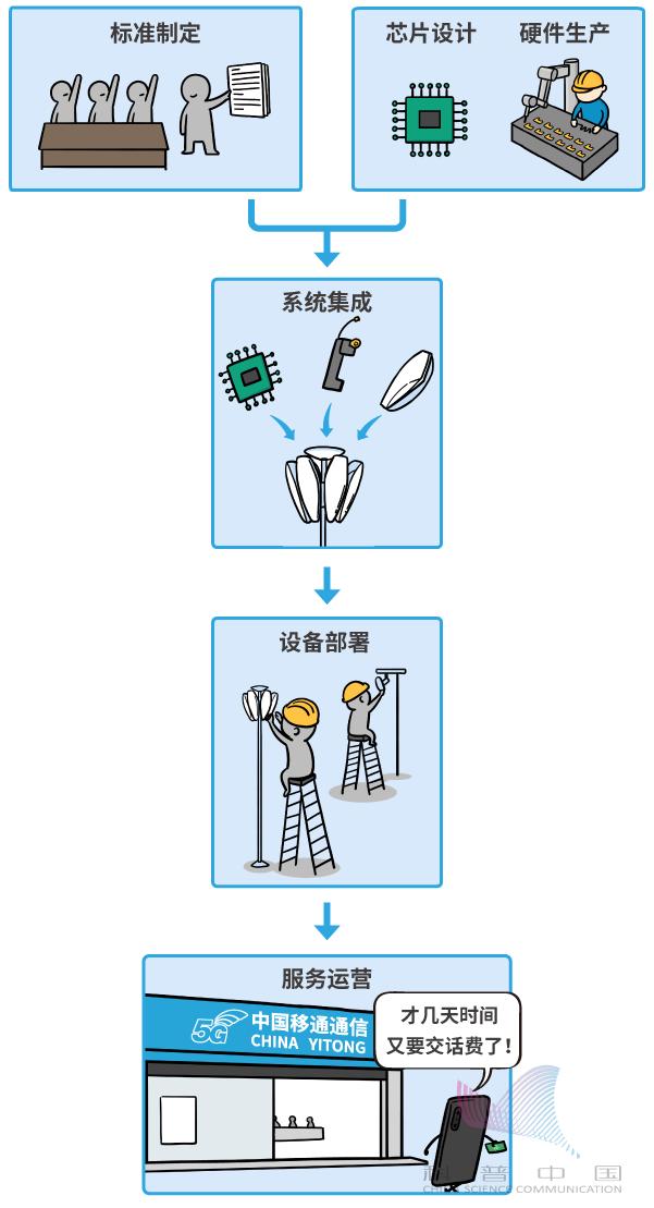 反映5g时代的漫画,5g和4g区别漫画