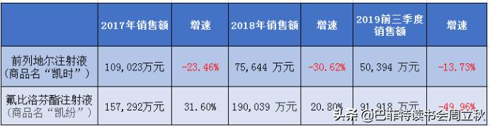 中国生物制药深度分析,中国轻舟已过万重山视频素材