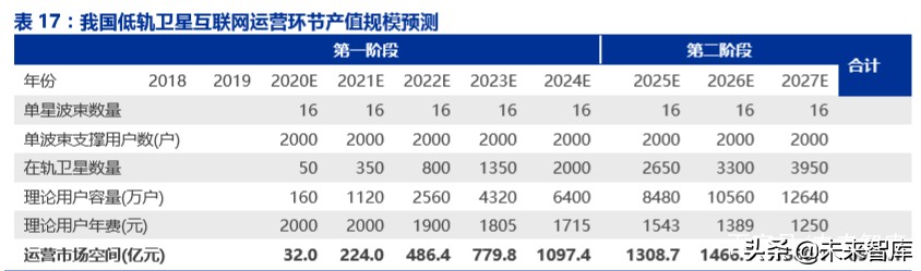 卫星互联网商业模式,卫星互联网产业链图谱