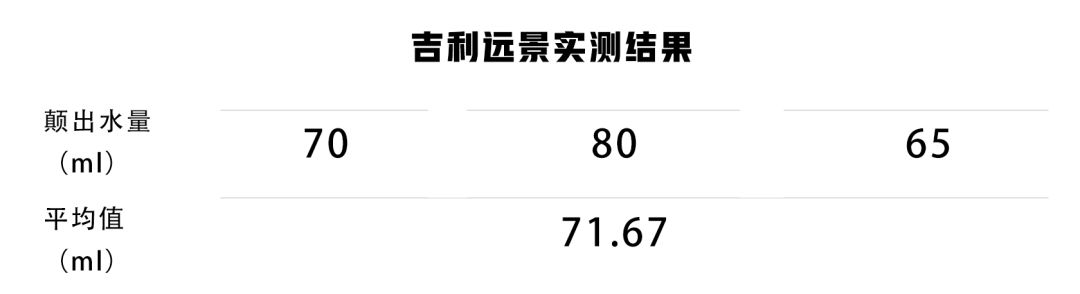 十万元以内的车对比测评,综合评测零缺点的家用轿车