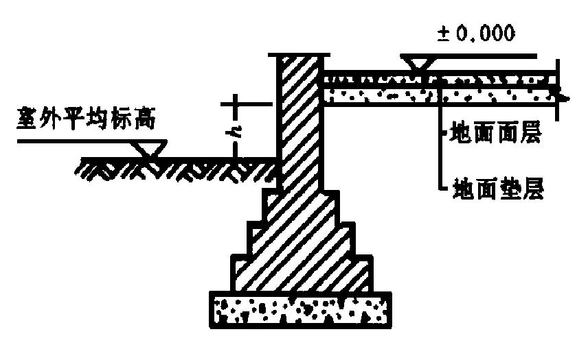建筑工程费用的组成和计算规则,建筑工程量计算技巧大全