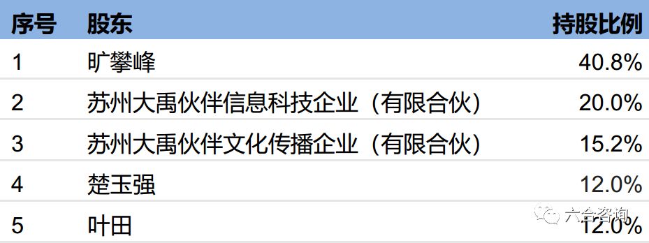 大禹网络：连续孵化一禅小和尚、拜托啦学妹等知名IP