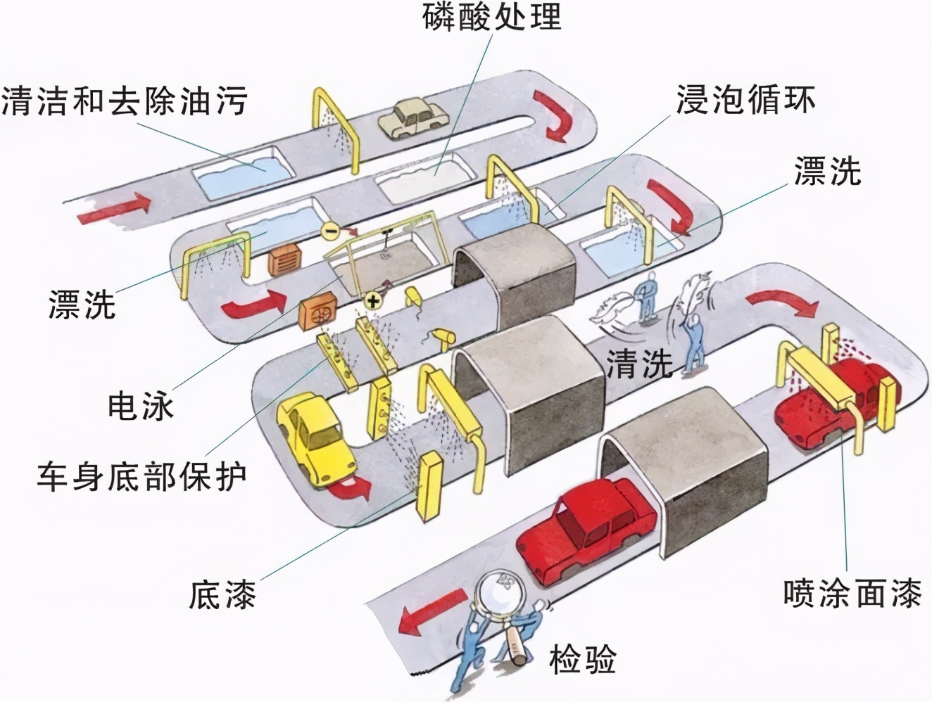 汽车油漆划伤能走保险吗,汽车油漆划痕要去喷漆吗
