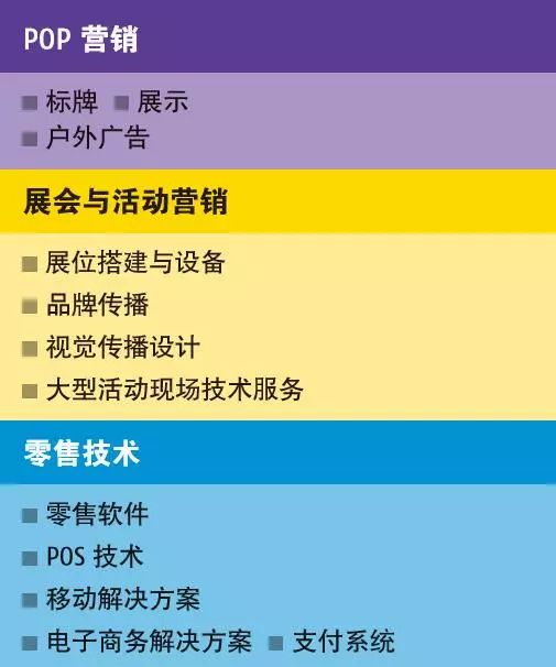 锐邦传播未来零售之旅Euroshop2020|德国杜塞尔多夫