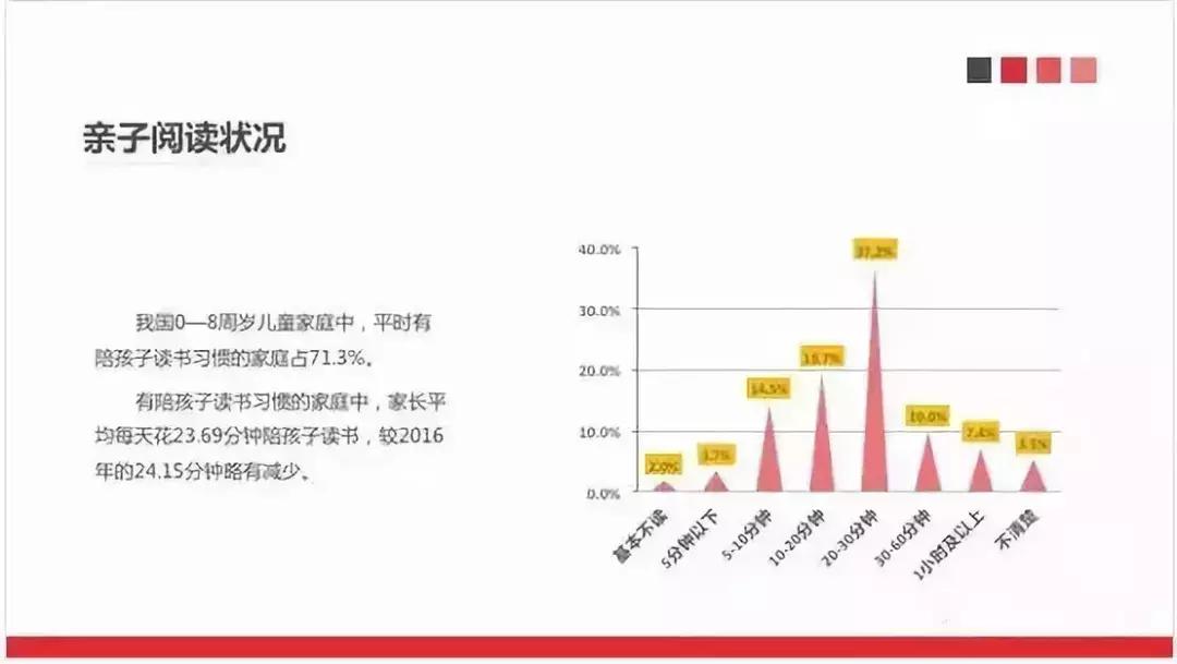 孩子不爱看书，那是你没做对这些！