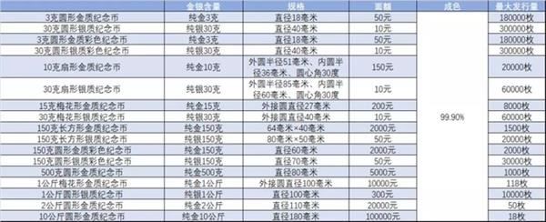 猪年纪念币面额,2019猪年纪念币面值