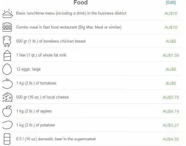 澳洲留学必看干货,澳洲各大城市留学生活体验